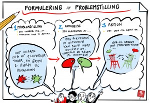 36-_formulering_af_problemstilling-kopi-2
